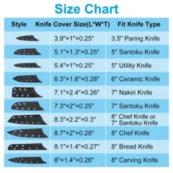 Unique Bargains Edge Guard Blade Protector Plastic 5" Utility Knife Sleeves Black 10 Unique Bargains Edge Guard Blade Protector Plastic 5" Utility Knife Sleeves Black -Kitchen Tools Shop GUEST 12f2c07c 4f02 4002 b4dc d55870da0eea 3