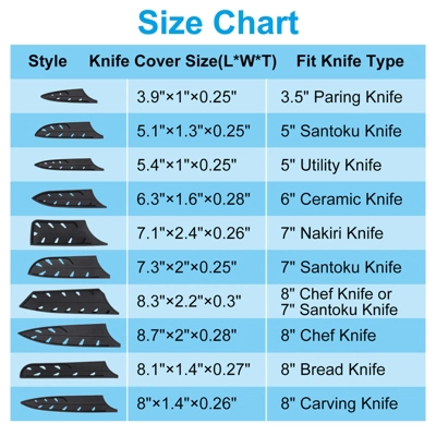 Unique Bargains Edge Guard Blade Protector Plastic 5" Utility Knife Sleeves Black 5 Unique Bargains Edge Guard Blade Protector Plastic 5" Utility Knife Sleeves Black - Image 3